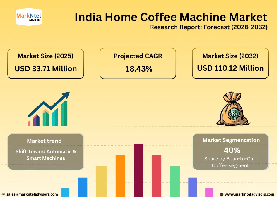 Stylish coffee machine setup in modern Indian home